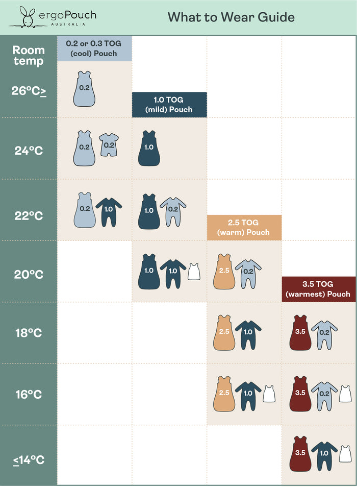 ergoPouch Cocoon Zip Swaddle Bag 2.5 TOG - Starbeam